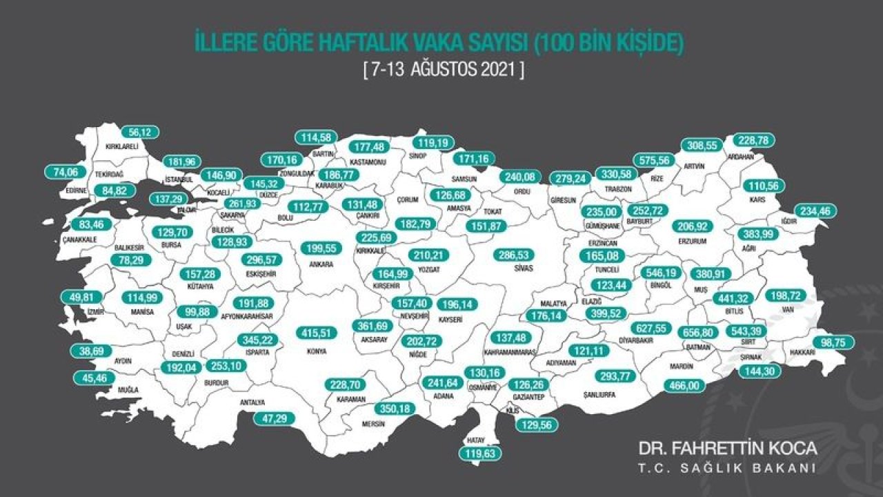 İllere göre haftalık vaka sayısı açıklandı! Gaziantep’te durum ne?