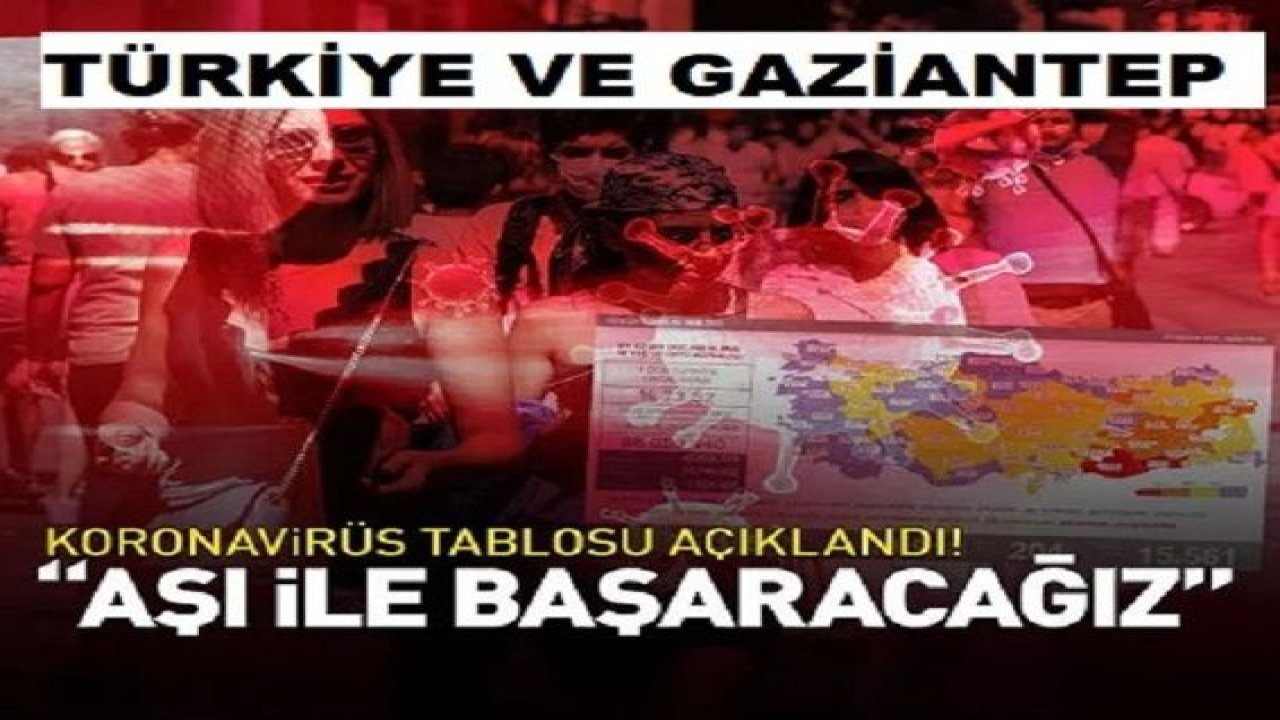 Son dakika...Türkiye ve Gaziantep'te Bugünkü vaka sayısı kaç oldu? 20 Ağustos 2021 koronavirüs tablosu