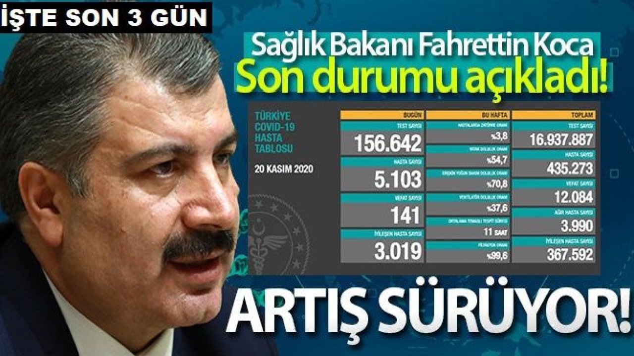 Son Dakika...Ölümler Artıyor...İşte Son 3 Günün Türkiye Bilançosu...Fahrettin Koca Açıkladı...Vakalar Artıyor...Son 24 saatte korona virüsten 141 kişi hayatını kaybetti