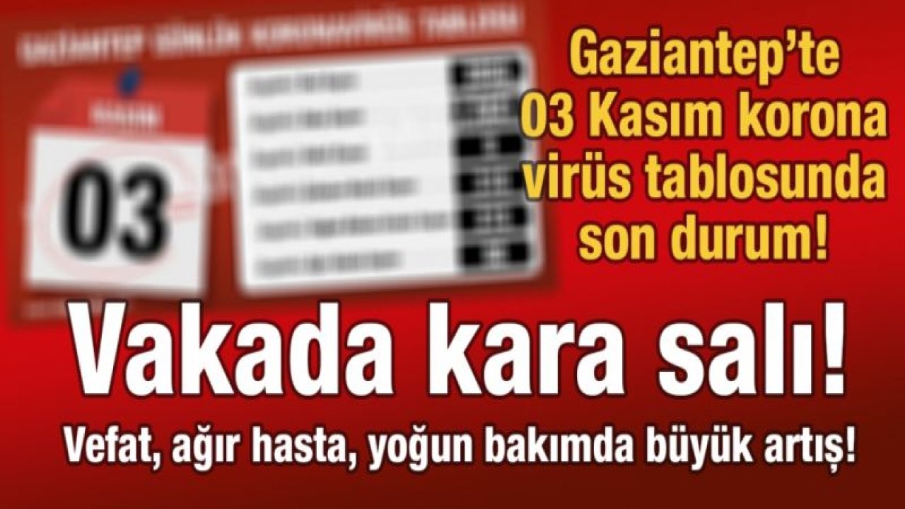 Gaziantep 3 Kasım korona virüs tablosunda son durum ne?  Vakada kara salı! Vefat, ağır hasta, yoğun bakımda büyük artış!