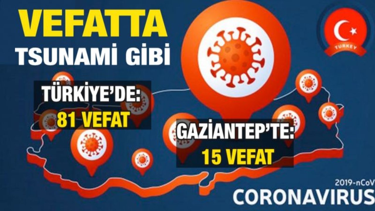 Vefatta Tsunami gibi...  Türkiye’de: 81 vefat, Gaziantep’te: 15 vefat