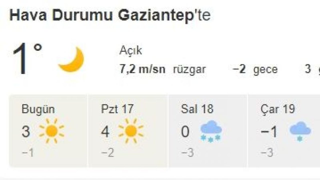 Son Dakika: Gaziantep'te Hava Durumu! Gaziantep'te Don Ve Buzlanma Uyarısı! En Az Eksi 2 olcak