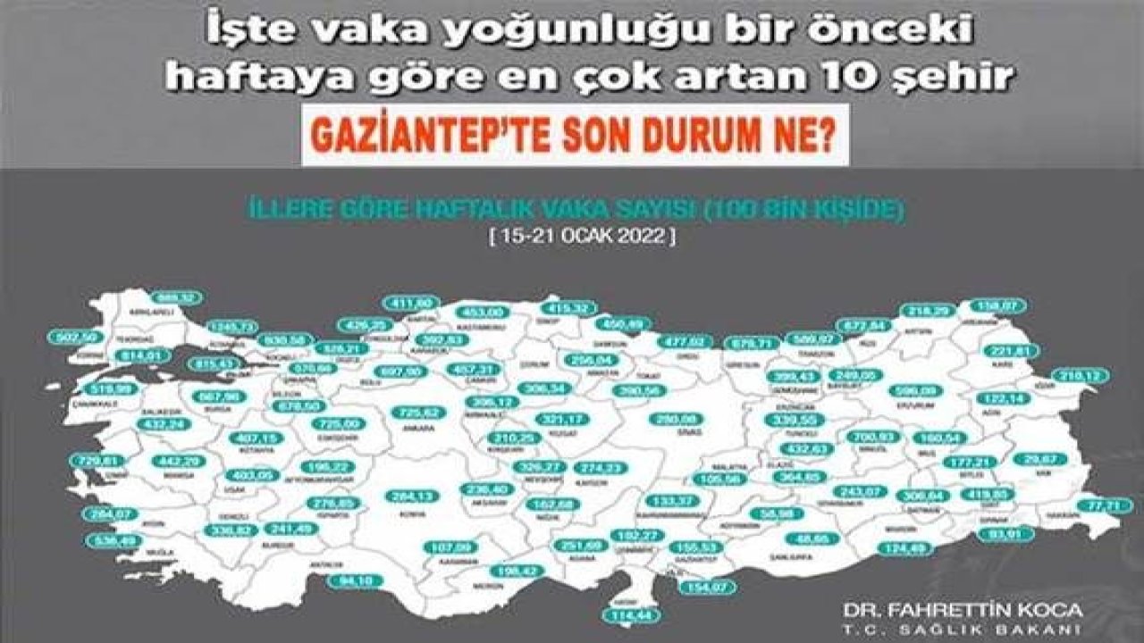 Son dakika...Vaka sayısında Gaziantep'te son durum ne? Bakan Koca haritayı paylaştı!