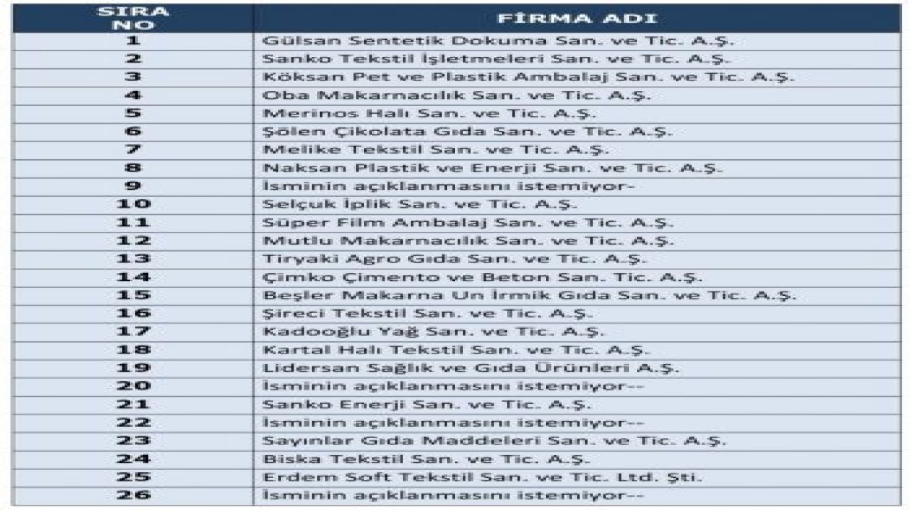 Vali Gül ve Başkan Şahin'den tebrik mesajları