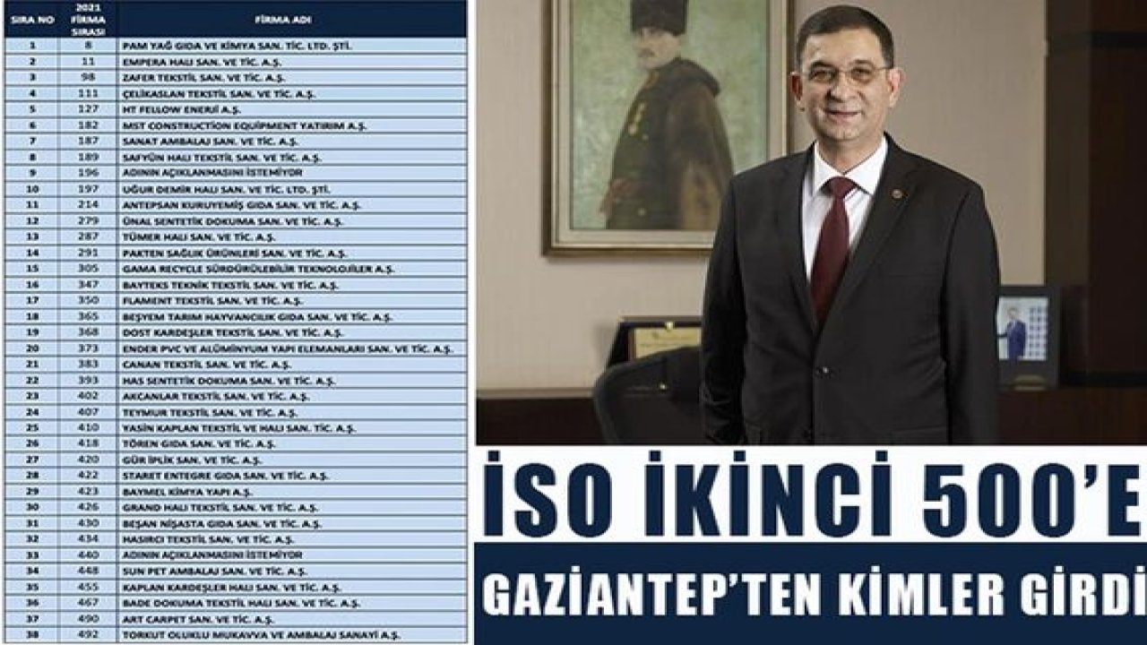 İSO ikinci 500’e Gaziantep’ten kimler girdi