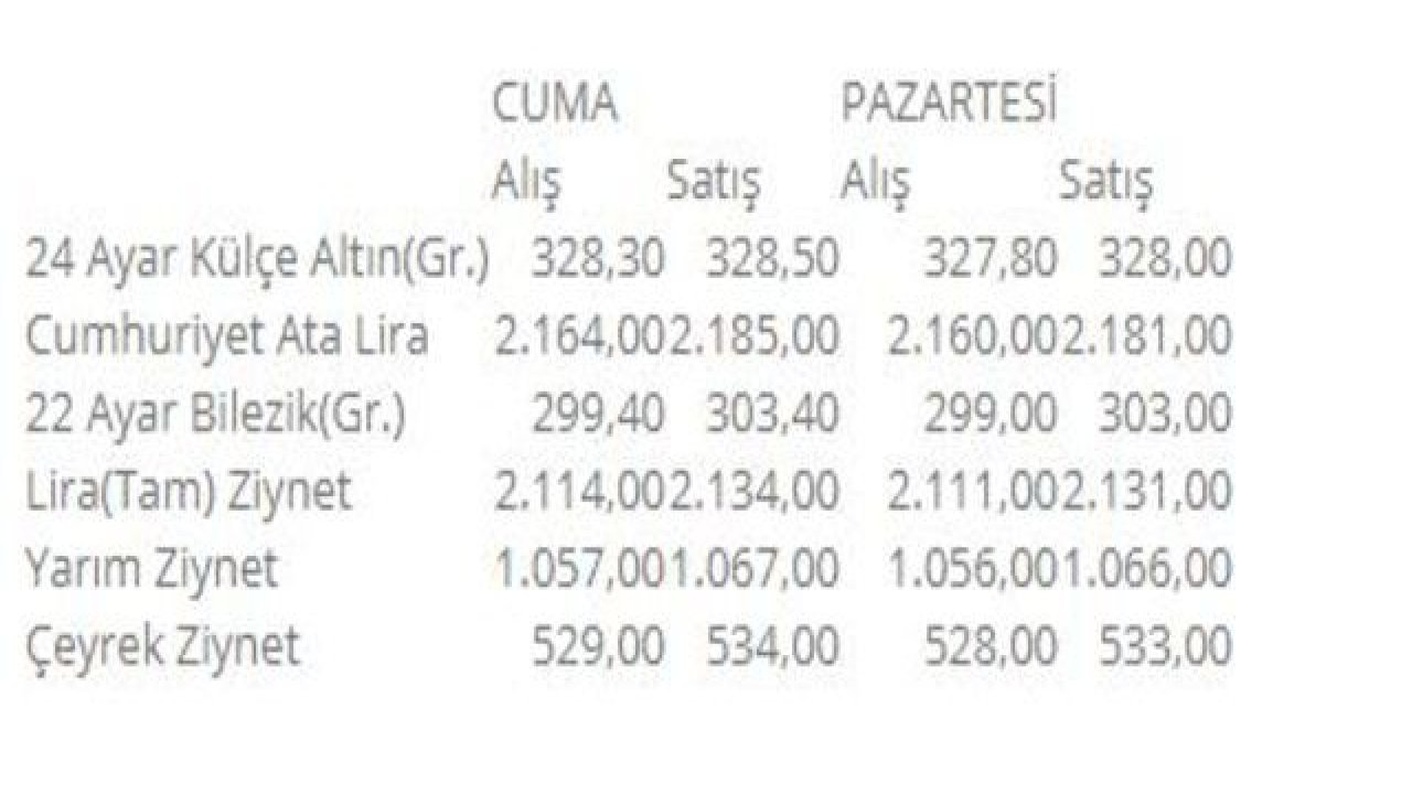 Altın fiyatları 10 Mart: Günün gram altın ve çeyrek altın fiyatı