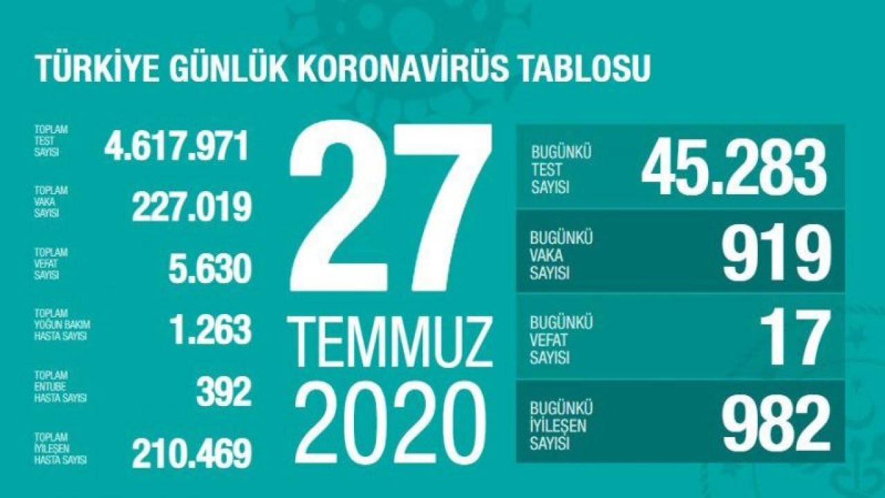 İşte 28 Temmuz corona tablosu…