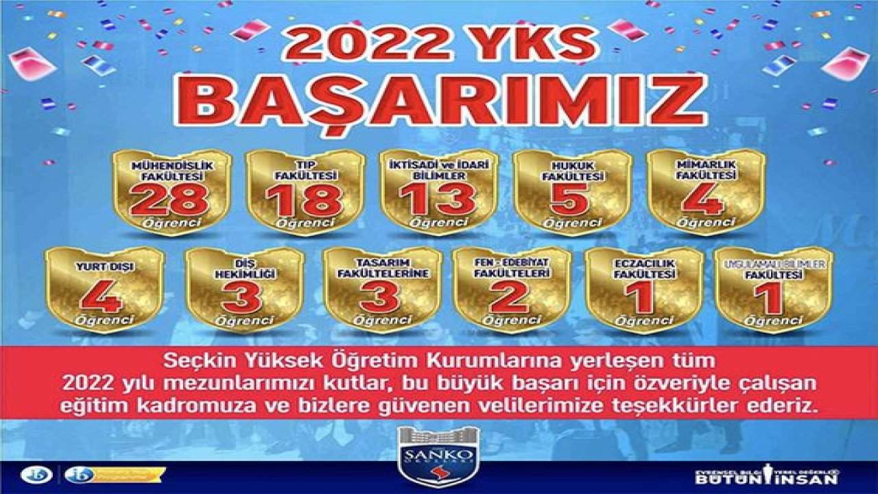 SANKO Okulları’nın YKS başarısı