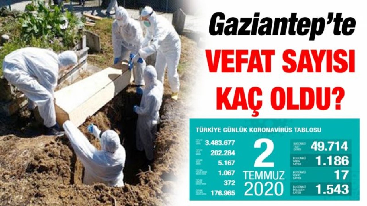 Gaziantep’te vefat sayısı kaç oldu?