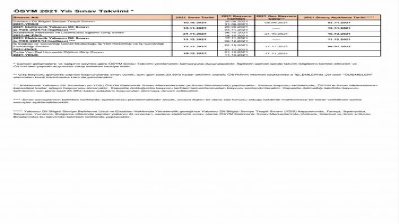 ÖSYM Başkanı Aygün, 2021 yılı sınav takviminin açıklandığını duyurdu