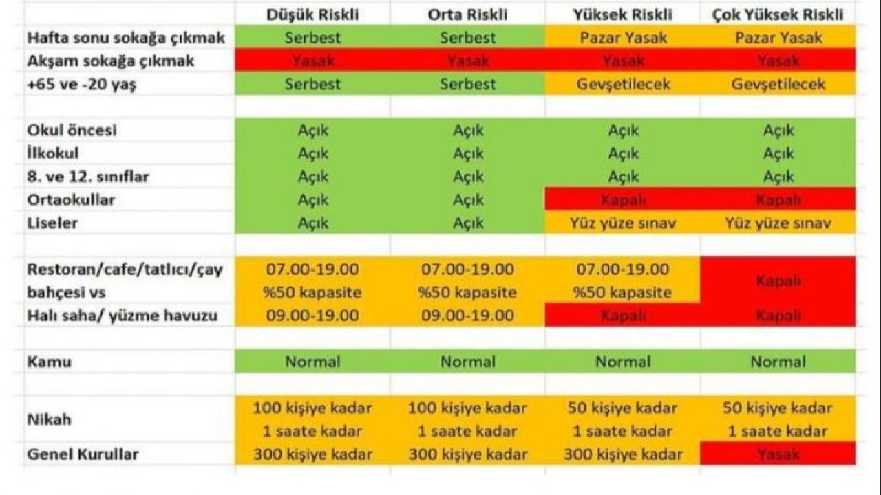 Gaziantep'te neler değişiyor?