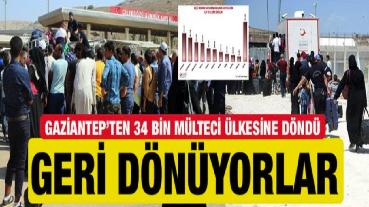 Gaziantep'ten Binlerce Suriyeli SURİYE'YE DÖNDÜ! Gaziantep'te Yaşayan Suriyeli Sayısı Kaç?