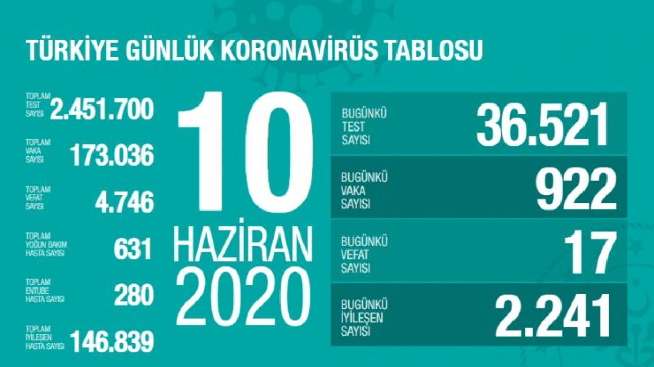 Son dakika… Bilim Kurulu toplantısı sonrası Koca’dan kritik açıklamalar