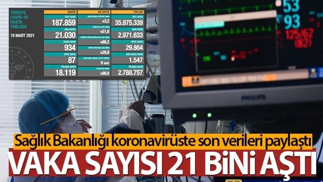 Son Dakika Sağlık Haber...Sağlık Bakanı Koca Duyurdu!Yükseliş Sürüyor...Türkiye'de son 24 saatte 21.030 koronavirüs vakası tespit edildi...