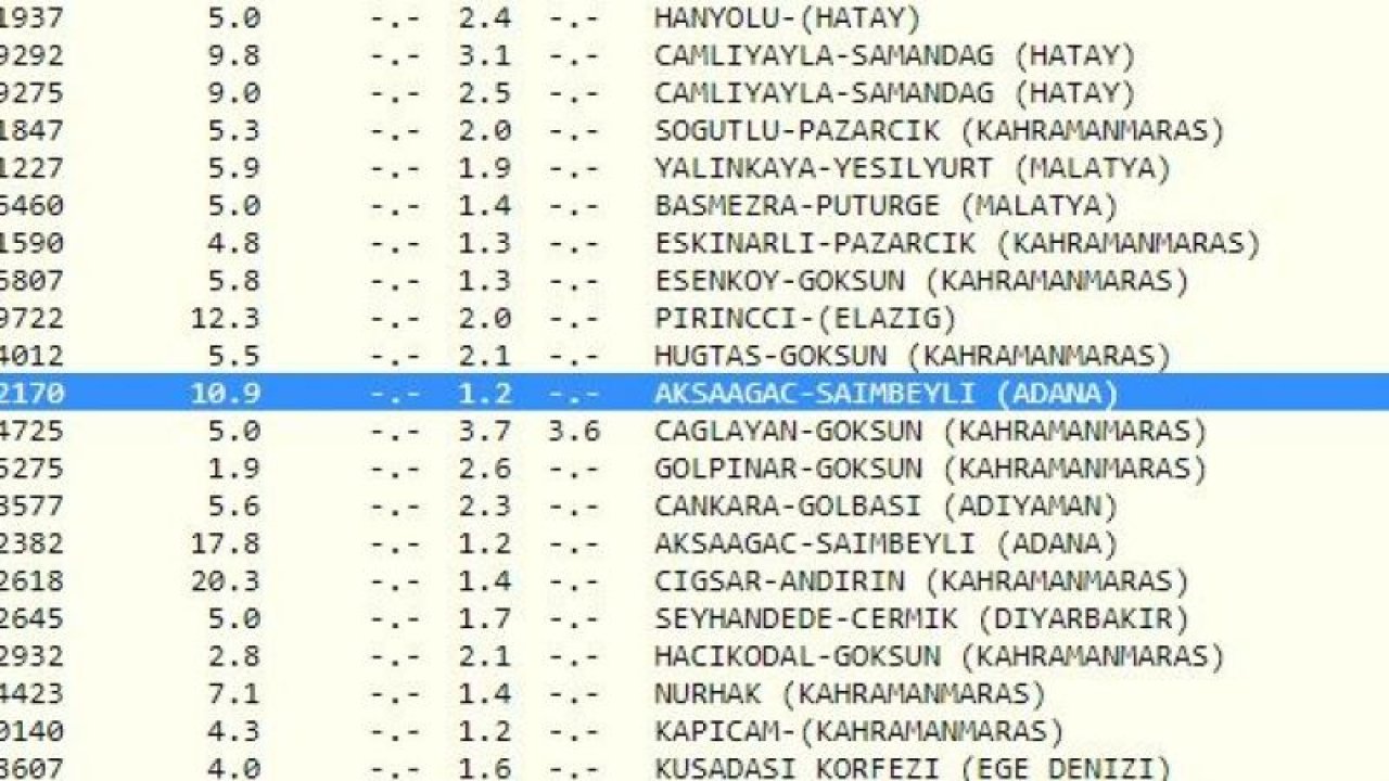 Artçı depremler sürüyor: Kandilli Rasathanesi ve AFAD hesapladı! “Gaziantep’te bugün deprem oldu mu?” İşte 19 Nisan Gaziantep ve çevresindeki son depremler