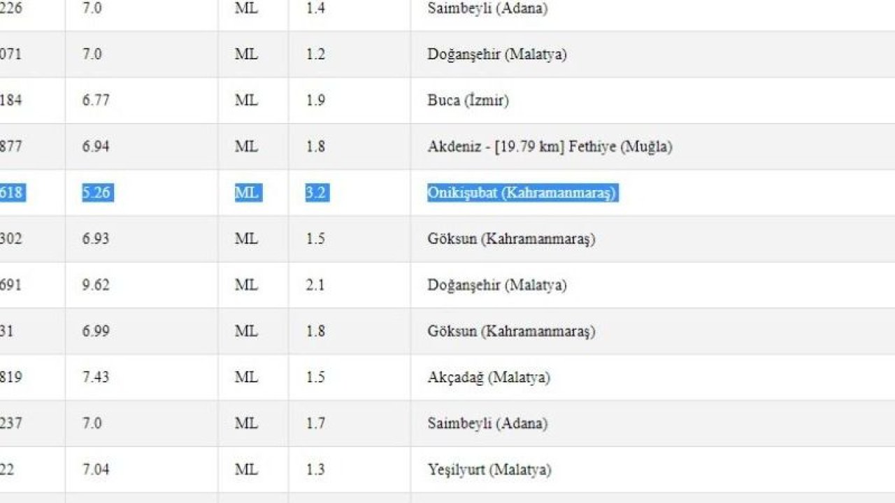 Meydana gelen 4.4 büyüklüğündeki deprem bir kez daha korkuttu! İşte 2 Mayıs 2023 Gaziantep ve çevresindeki son depremler