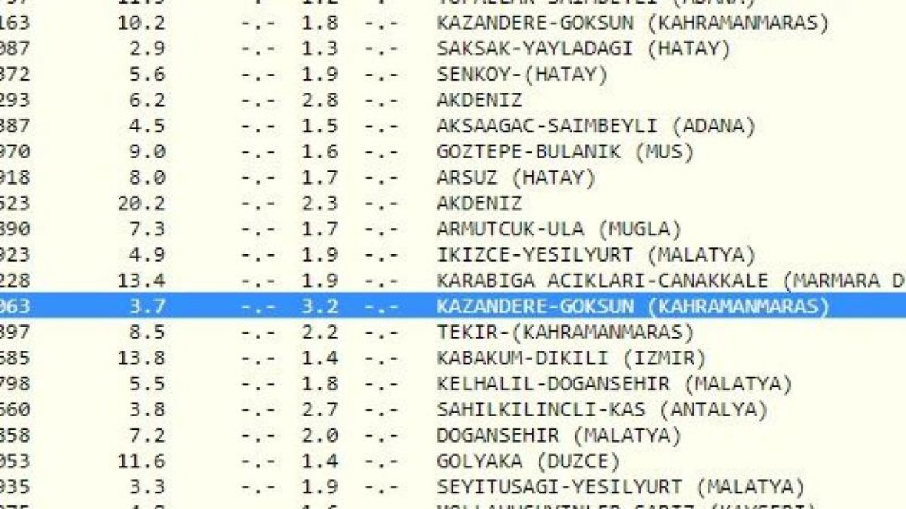 Her bir sallantı endişeyi büyütüyor: Gaziantep’te depremler devam ediyor! İşte 11 Mayıs 2023 Gaziantep ve çevresindeki son depremler