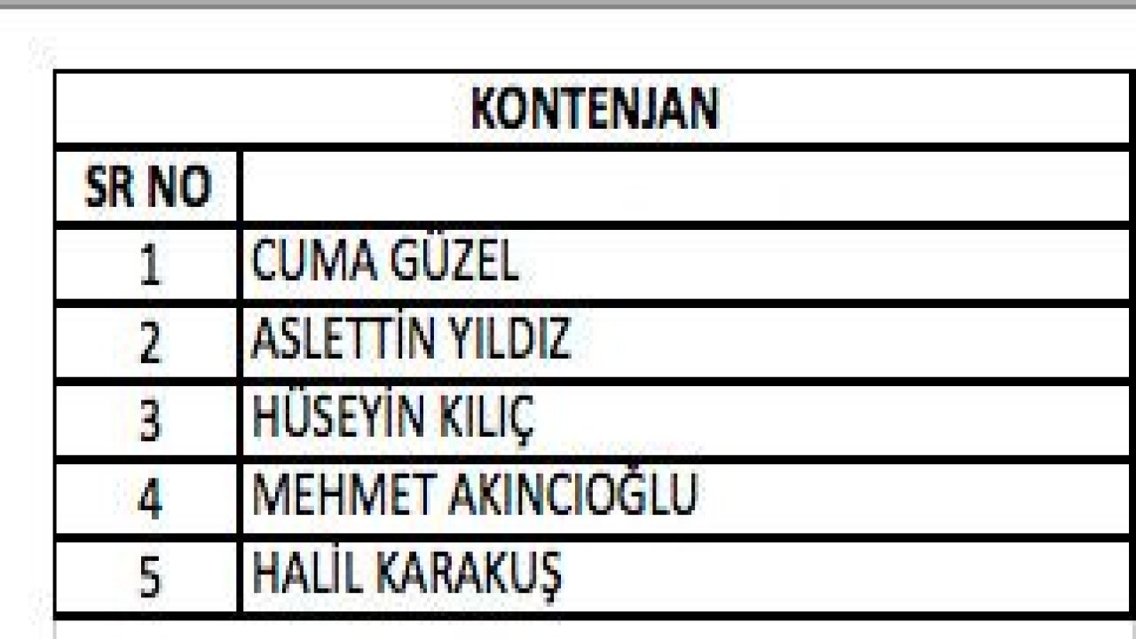 İşte Gaziantep AK Parti Şahinbey'de sıralamalı liste