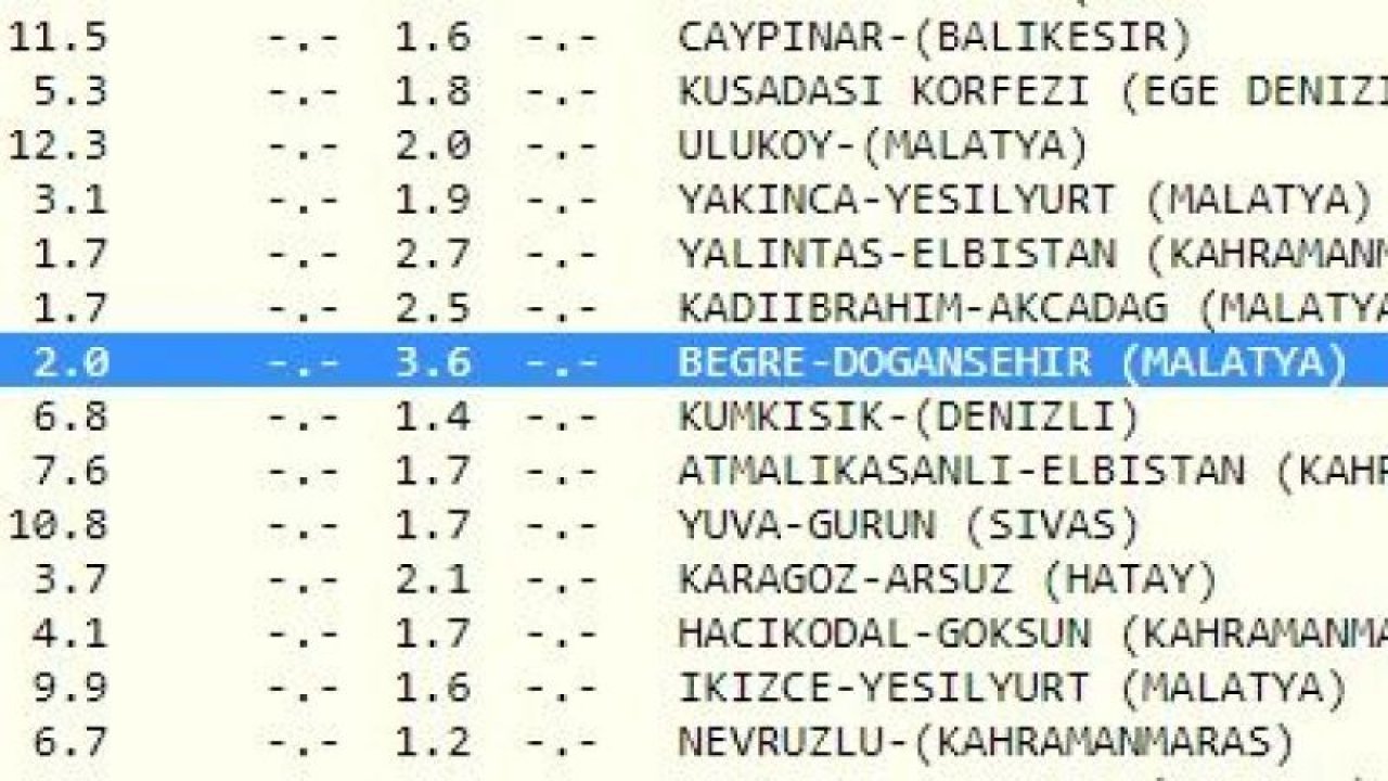 Hem gece hem sabah deprem oldu! Kandilli Rasathanesi ile AFAD uyardı! İşte 19 Mayıs 2023 Gaziantep ve çevresindeki son depremler