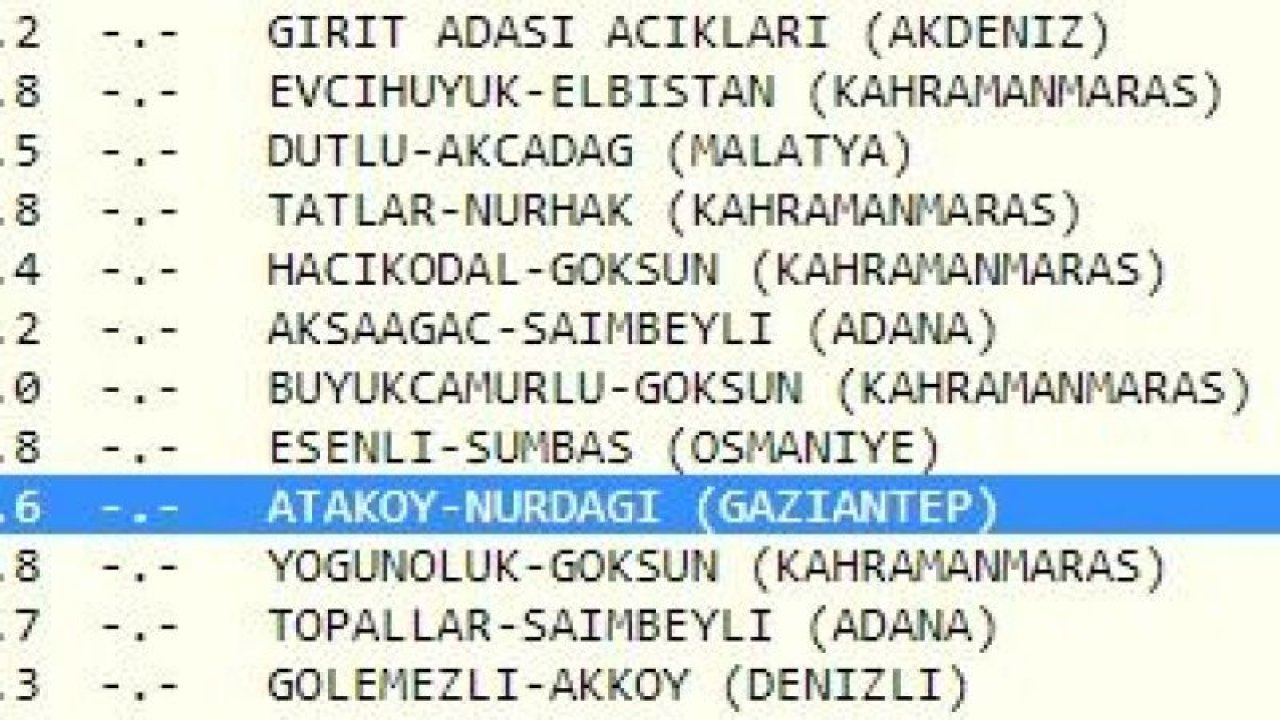 Bugün yaşanan depremlerin listesi paylaşıldı; Gaziantep’in sallanıp sallanmadığı belli oldu! İşte 22 Mayıs 2023 Gaziantep ve çevresindeki son depremler