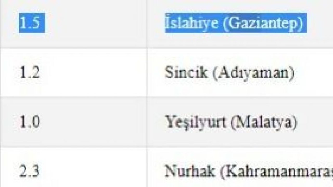 Deprem! Gaziantep güne yine depremle başladı! İşte 21 Haziran 2023 Gaziantep ve çevresindeki son depremler