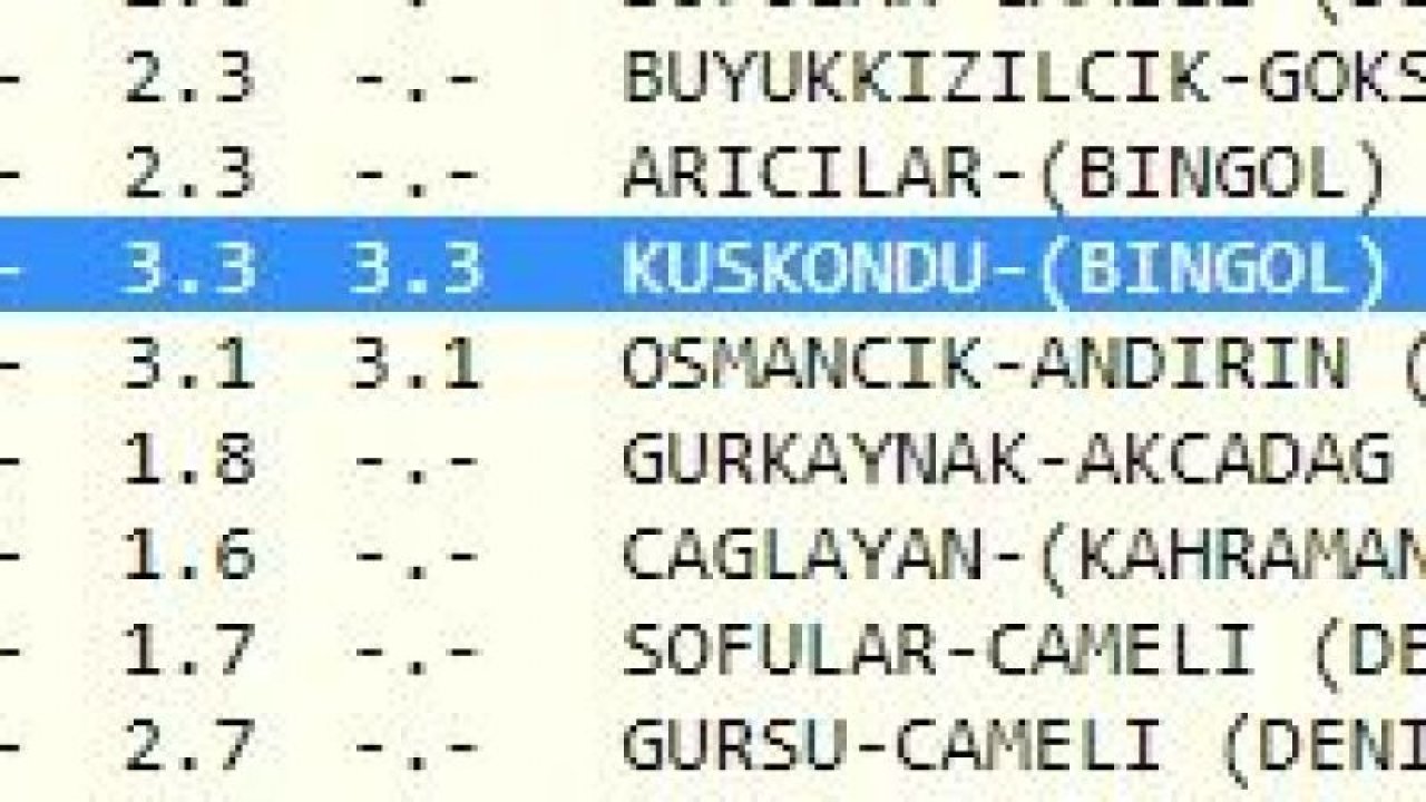 Gece ayrı, gündüz ayrı sallandı: Gaziantep ve çevresinde depremler sürüyor! İşte 7 Temmuz 2023 Gaziantep ve çevresindeki son depremler