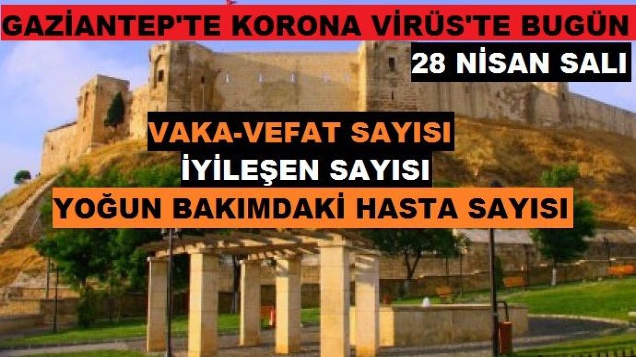 Gaziantep'te Korona Virüs'te Son Durum...Vaka,Vefat Sayısı 28 Nisan 2020 Salı Kaç Oldu?Yoğun Bakımda Kaç Kiş Var?İyileşen Hasta Sayısı,Test Sayısı 28 Nisan 2020'de Gaziantep'te Kaç Kişi?