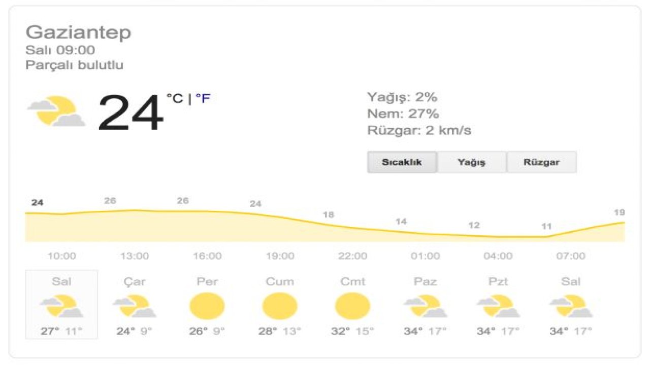 Gaziantep'te hava durumu nasıl?