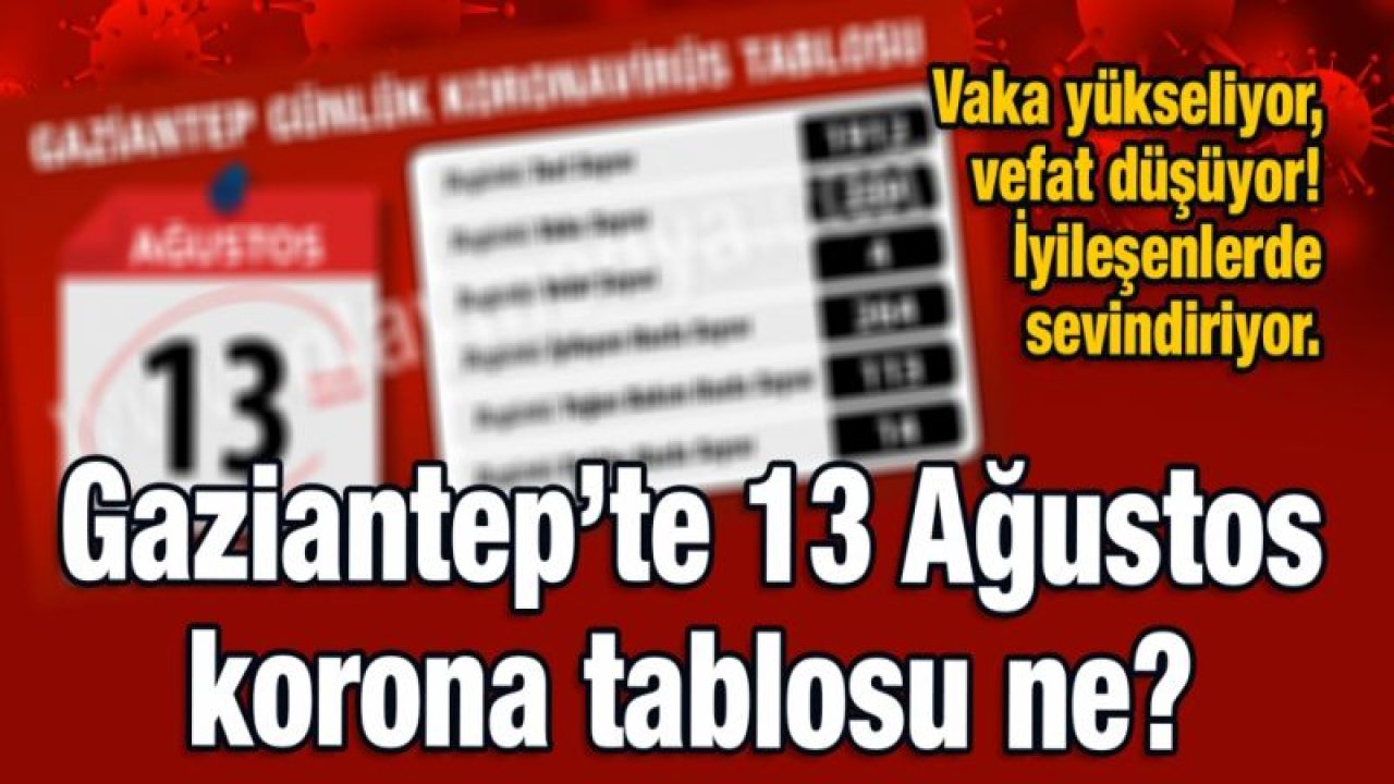 Gaziantep’te 13 Ağustos korona tablosu ne?  Vaka yükseliyor, vefat düşüyor! İyileşenlerde sevindiriyor...