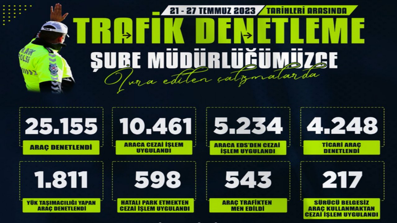 Gaziantep Emniyeti Trafik Denetimlerine Aralıksız Devam Ediyor... Bir Haftada 25.155 araç denetlendi