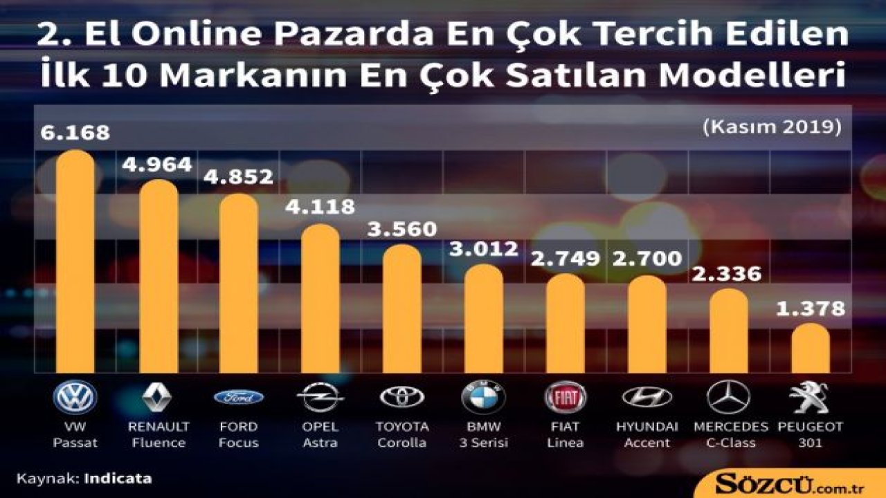 İlana koyulan otomobillerin kaçı satıldı?