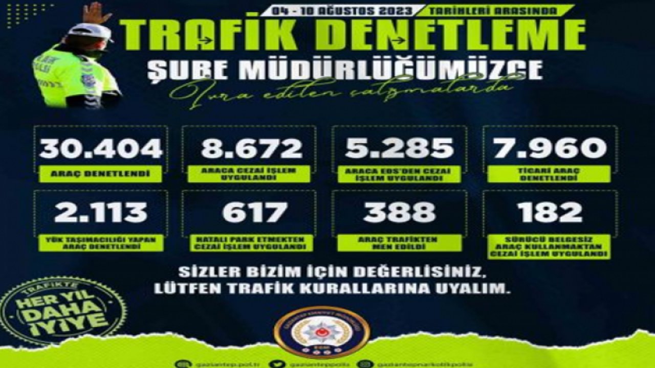 Gaziantep’te 1 haftada 30 bin 404 araç denetlendi