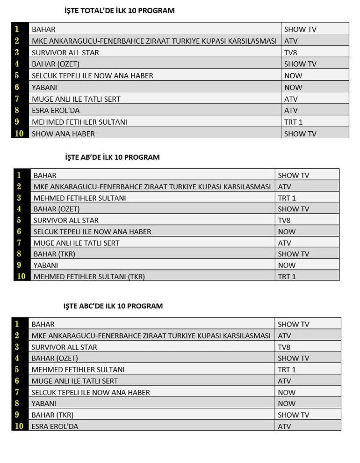 27-subat-reyting-sonuclari-belli-oldu-bakin-zirvede-hangi-program-yer-aldi.jpg