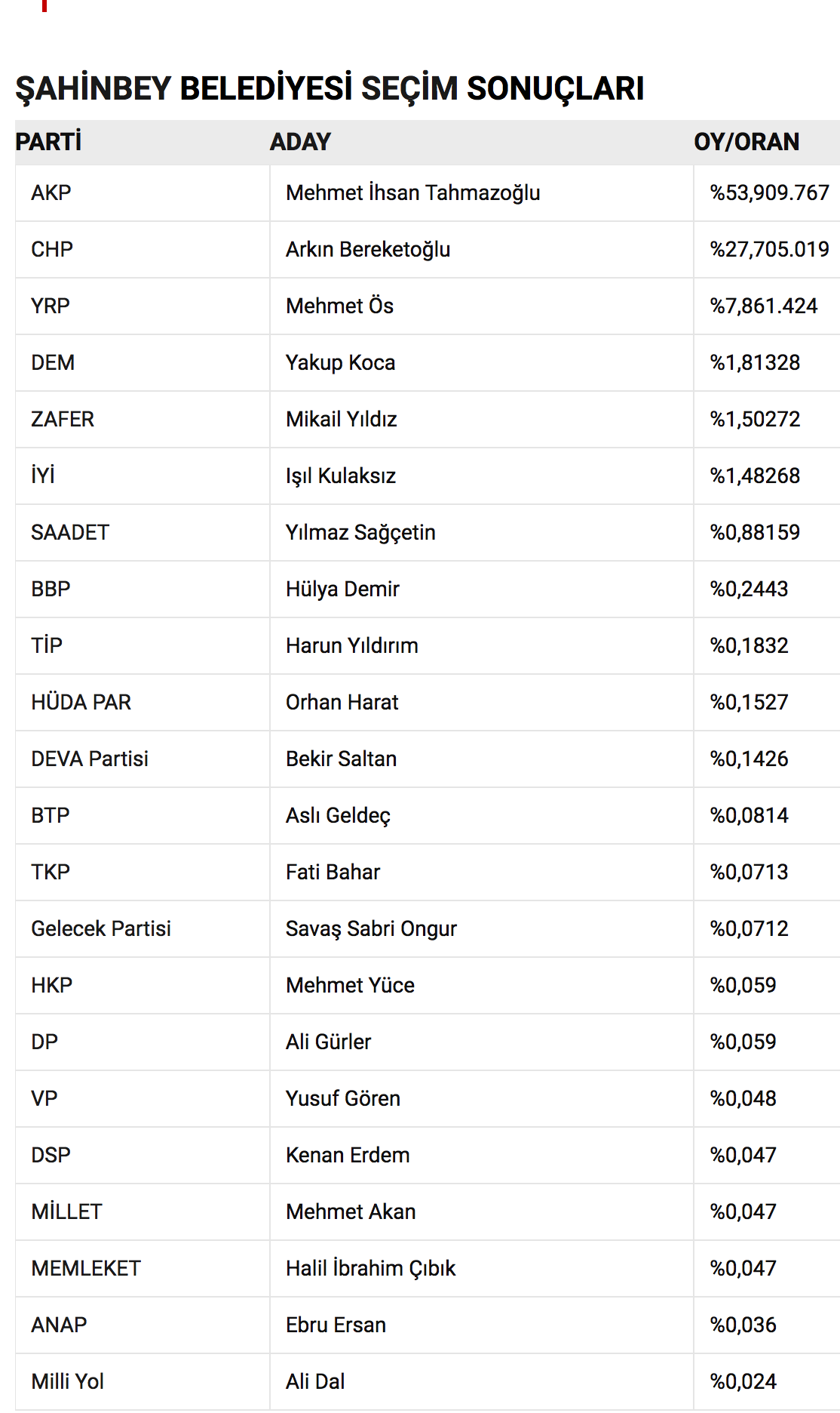 ekran-resmi-2024-03-31-19-41-20.png