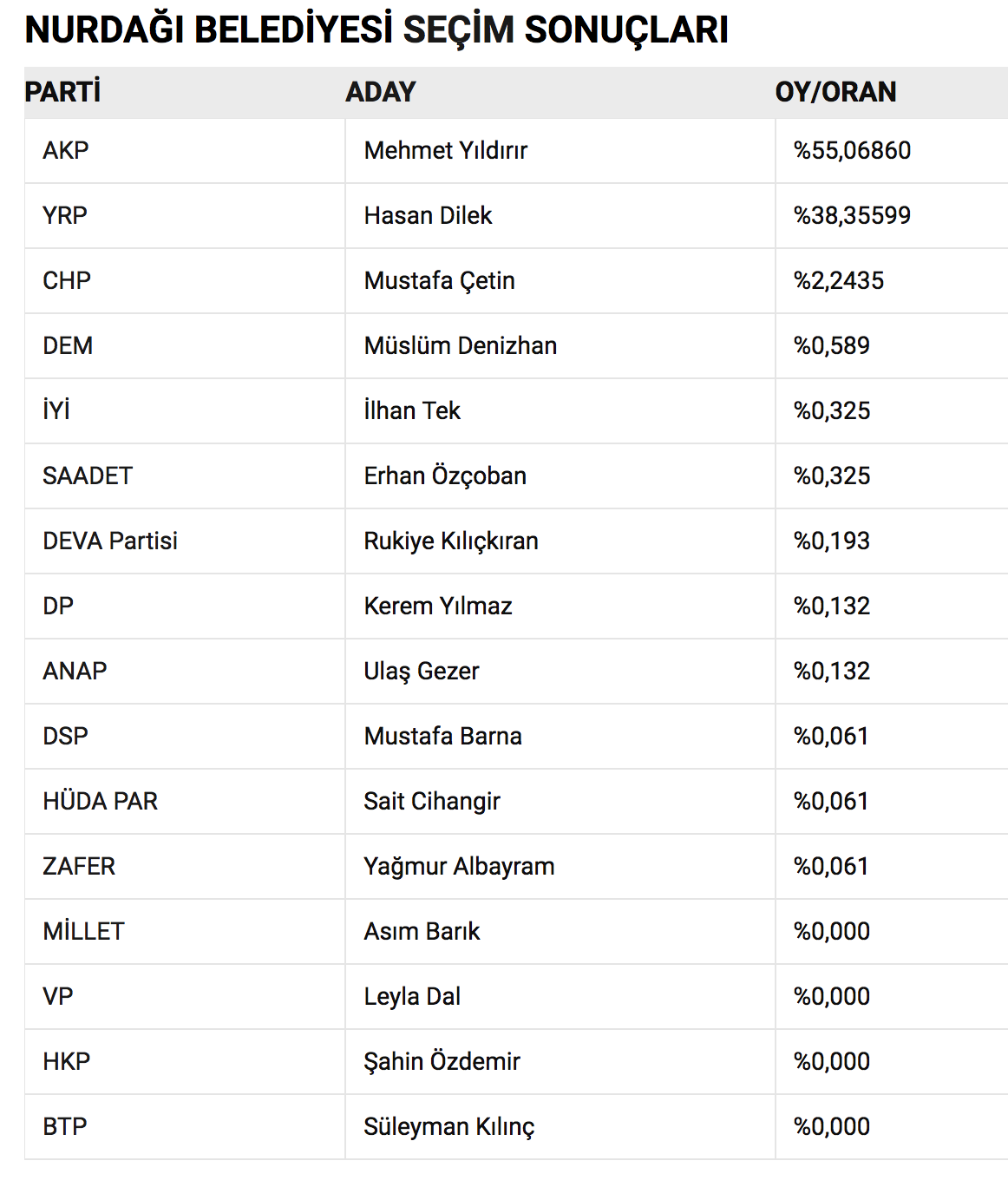 ekran-resmi-2024-03-31-19-50-45.png