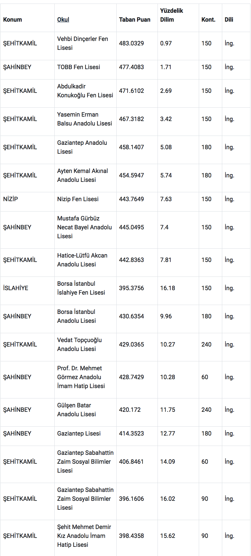 ekran-resmi-2024-06-28-12-33-41-001.png