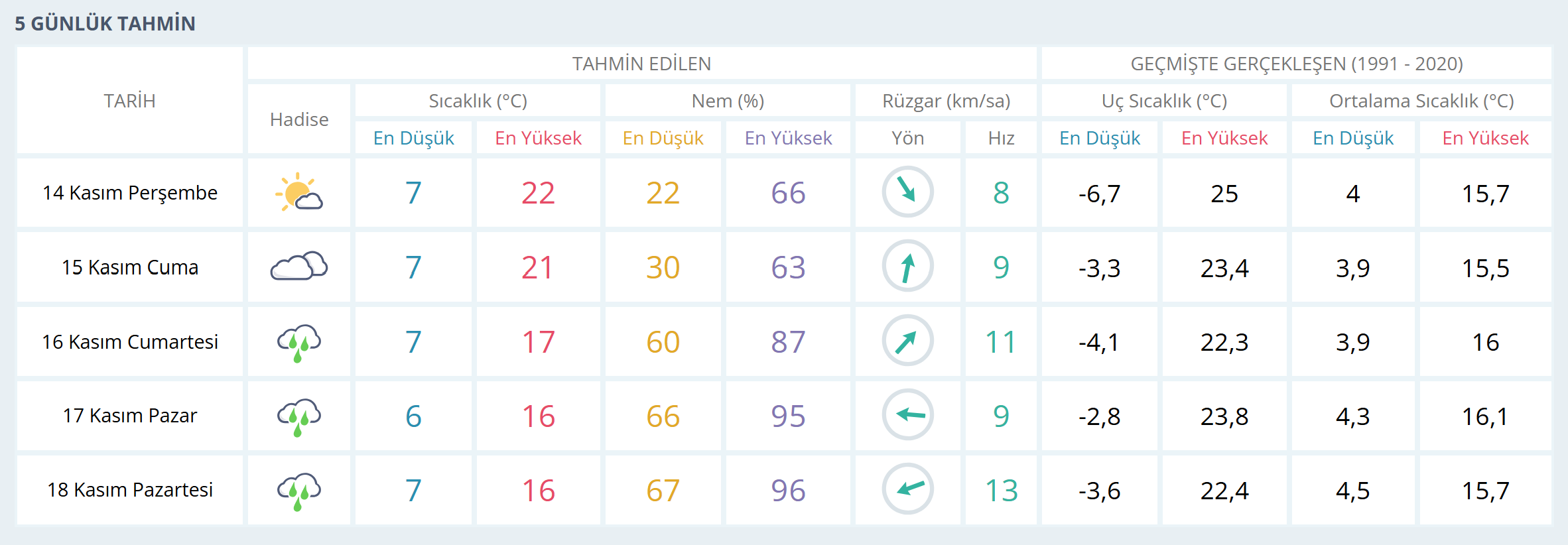 gaziantep-hava-durumu.png