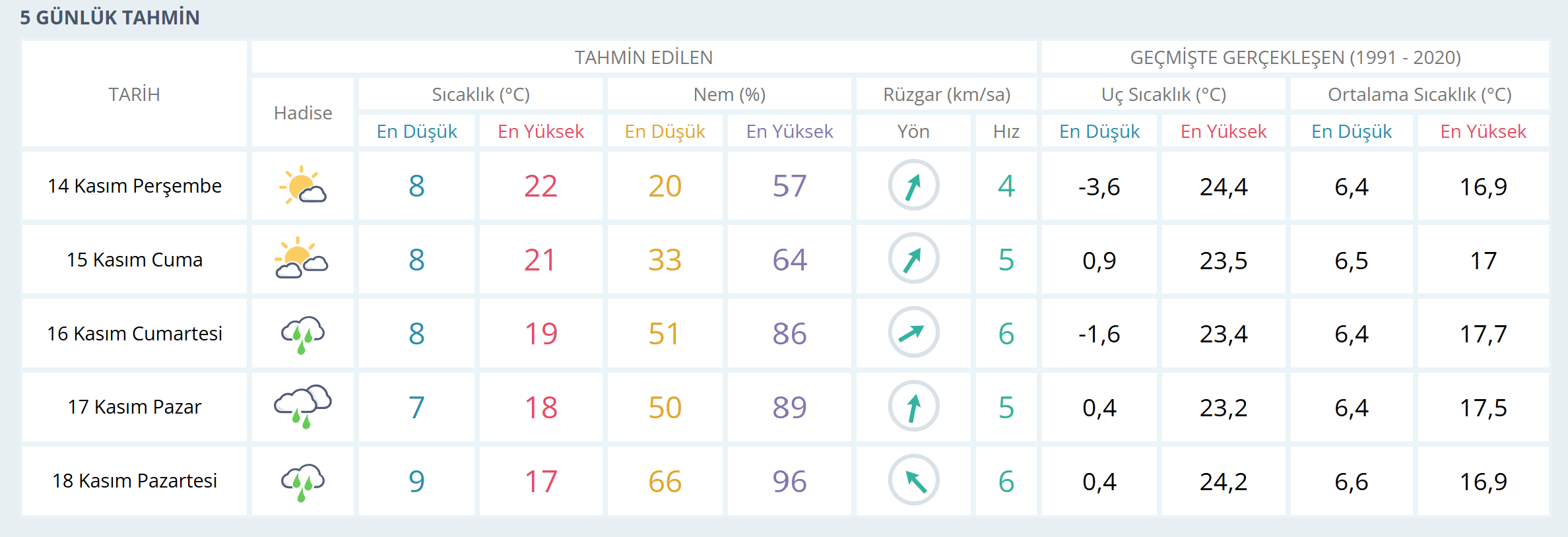 kahramanmaras-hava-durumu.png