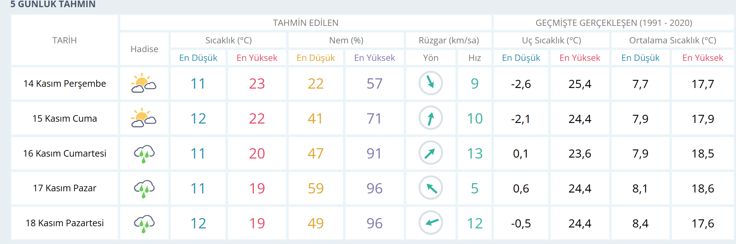 sanliurfa-hava-durumu.png