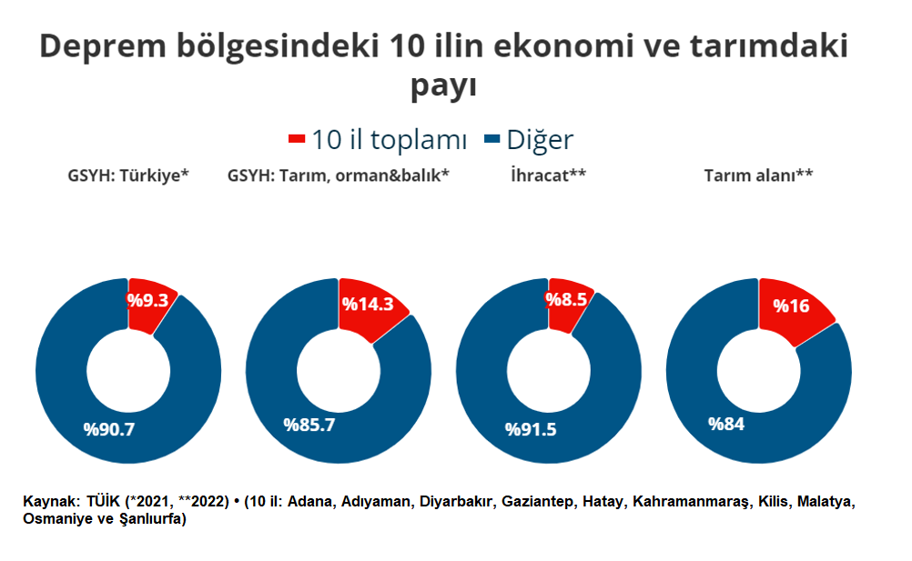 deprem-ve-tarim-su-politikalari-dernegi.webp